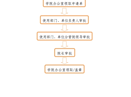 事业单位法人证、组织机构代码证、 法人身份证复印件、法人签章、 法人私章使用流程