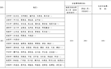 best365官网登录入口省内、省外出差住宿及伙食补助费开支标准表