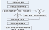 best365官网登录入口经费报销流程