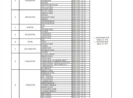 best365官网登录入口招生专业收费公示