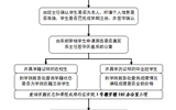 学院大中专学生开具学籍（学历）证明流程