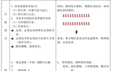 西安科技大学赵亮《足球选项课》教案（选）