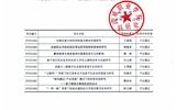 2019年“best365官网登录入口院级科研项目”结项评审结果公示