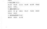 best365官网登录入口关于表彰2019级学生军训工作军训标兵的决定