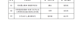 关于best365官网登录入口第三届全省高校大学生讲思政课公开课展示活动评选结果的公示