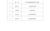 我院2024年高校特困生补助获得者公示