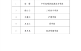 我院2024年高校特困生补助获得者公示