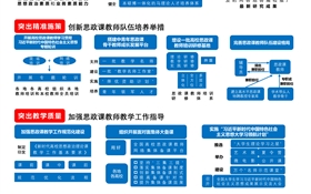 教育部办公厅印发通知实施高校思想政治理论课教师队伍建设专项工作