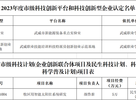 学校喜获武威市新能源装备重点实验室、科技特派员创新创业示范基地