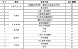 国家扩招专项计划我院2019年招生简章