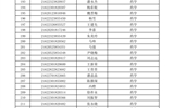 我院2021年扩招录取新生名单