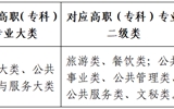 2024年西北师范大学普通高等教育高职（专科）升本科招生简章