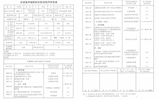 关于推荐何毅等10名同志评审（转换）副教授专业技术职务任职资格的公示